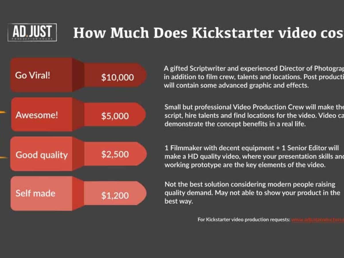 How Much Does A Kickstarter Campaign Cost? PostureInfoHub