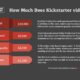 How much Kickstarter Video Costs in 2023?
